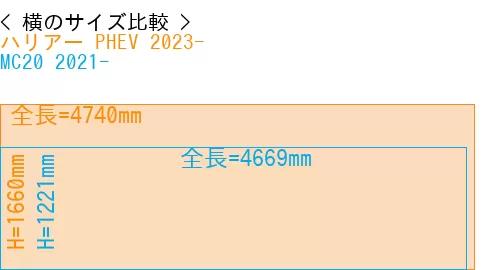 #ハリアー PHEV 2023- + MC20 2021-